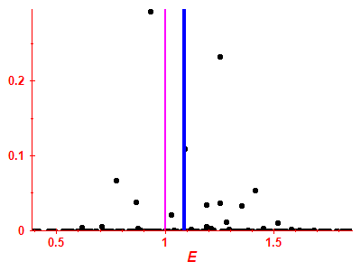 Strength function